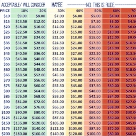 Poshmark - Picture 3 of 4